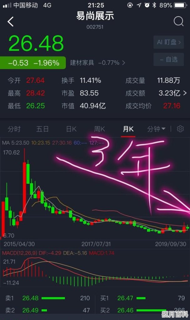 为什么急跌比阴跌好,股票一直阴跌