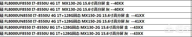 戴尔灵越14plus7420性能怎么最大化 戴尔7420换固态硬盘