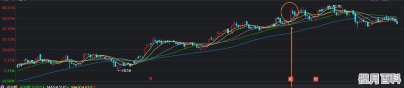 连续下跌后放量下跌是什么意思_下跌持续缩量说明什么