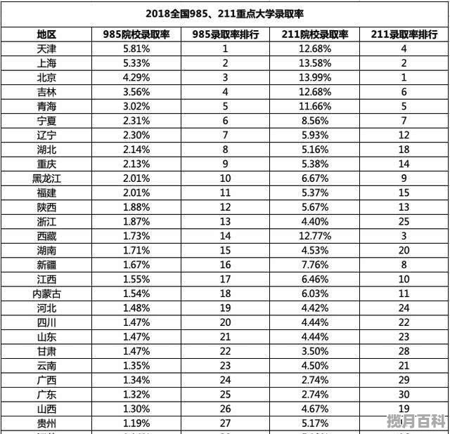 1991年全国各省高考录取分数_高考难度等级划分省份