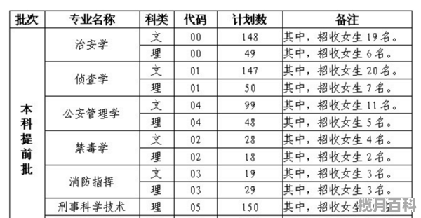 泸州警校2022女生的录取分数线_四川泸州警校2017年录取分数