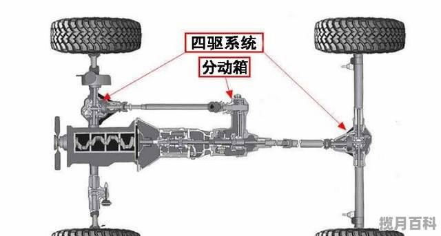 硬派越野车爬坡排行榜,硬派越野新车推荐