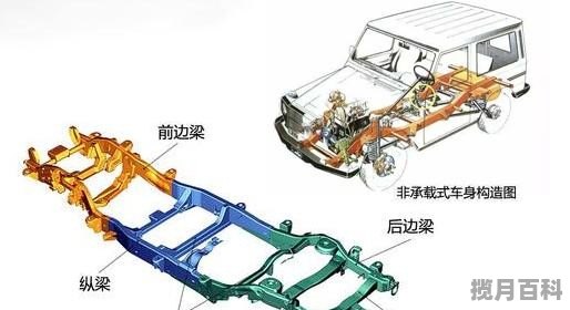 硬派越野车爬坡排行榜 硬派越野新车推荐