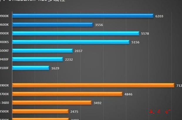 自适应垂直同步是什么意思 n卡垂直自适应毁显卡