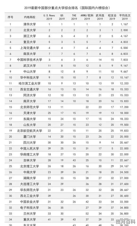 全国高考分数都出来了吗,全国31个省高考分数线