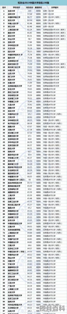 全国高考分数都出来了吗,全国31个省高考分数线