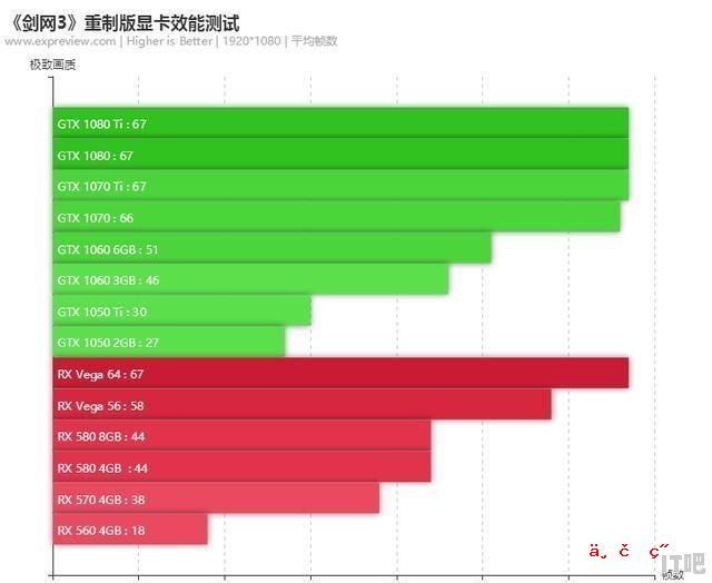 现在集成显卡玩游戏怎么样,目前玩游戏最好的显卡