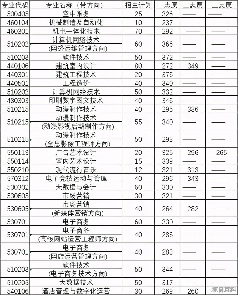 山东职高学校多少分录取,2021的职中高考分数线