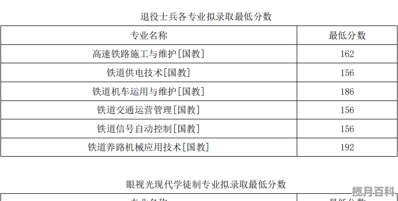 山东职高学校多少分录取 2021的职中高考分数线