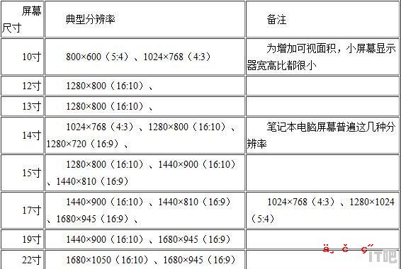 33英寸的电脑显示器长是多少高是多少，33元电脑显示器推荐品牌