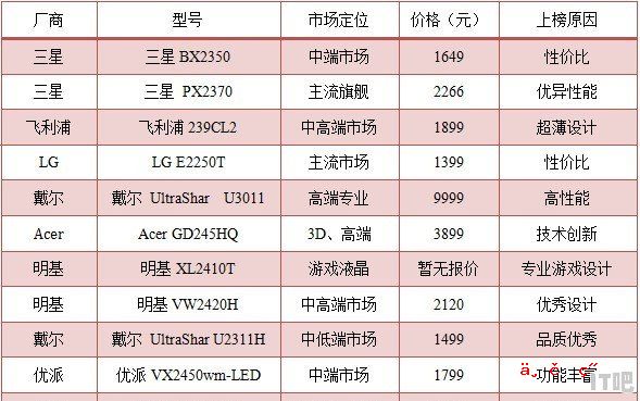 33英寸的电脑显示器长是多少高是多少，33元电脑显示器推荐品牌