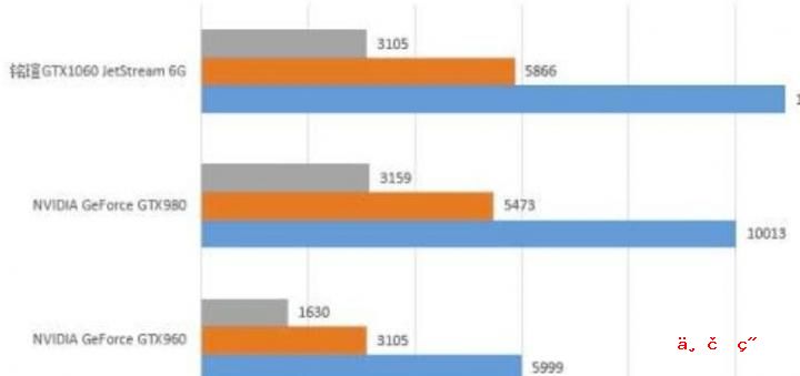 cpu的最多寻址能力 cpu 寻址