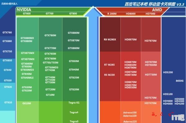 笔记本gf840m的显卡能玩剑灵么 gf840m显卡怎么样