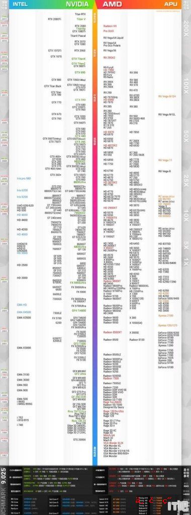 笔记本gf840m的显卡能玩剑灵么，gf840m显卡怎么样