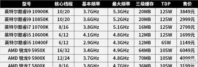 cpu电流计算 cpu 的电流