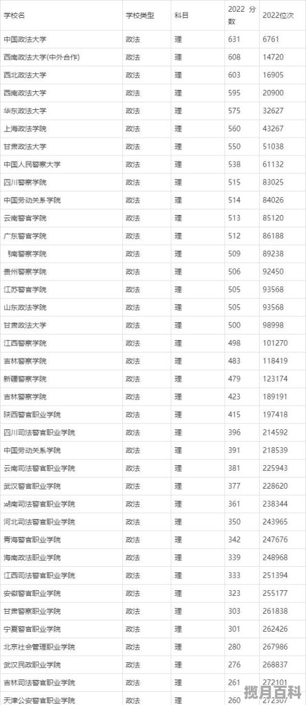 中国好的警校大学排名及分数线2021 公安类院校高考分数线排名