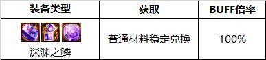 缪斯buff换装不用深渊吗 红眼换装深渊之鳞如何获得