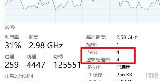 怎么看cpu是几核的,电脑是怎么看cpu