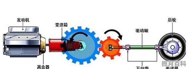 学车选手动挡真的很难吗_手动挡轿车家用新车推荐哪款车型好开