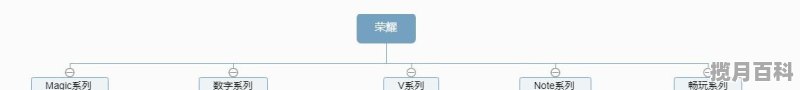 2021年最建议买华为手机排行榜_华为手机有几个档次？你买了哪个系列