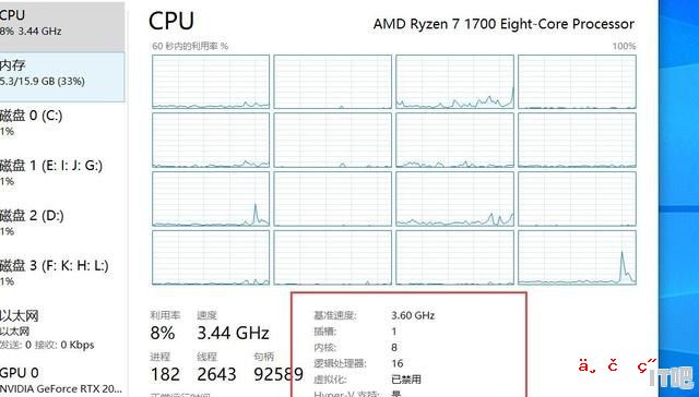 CPU是硬盘吗 cpu和gpu是在一个位置的吗