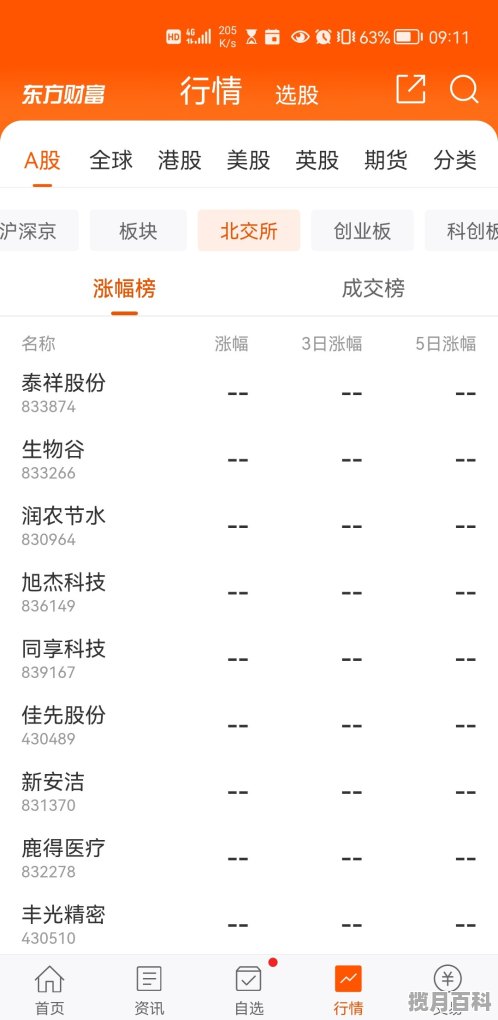北交所股票在哪看 能看股票行情吗