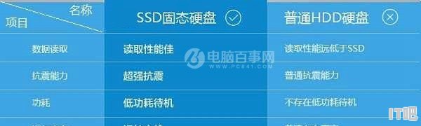 士必得固态硬盘怎么样,固态硬盘的好处和不足