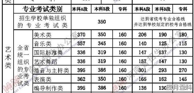 2022高考分数线预测理科 预测高考分数线比较准