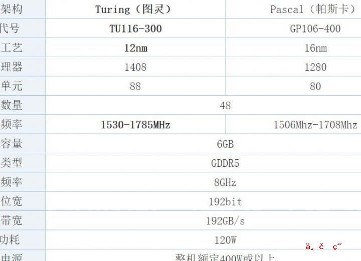 1g的核显能玩什么游戏 异形大战铁血战士配置要多高