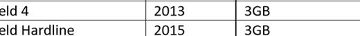 heliox20十核相当于骁龙 cpu 10核