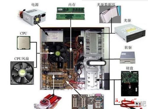 gpu和cpu的内存一样吗 cpu 显卡 内存