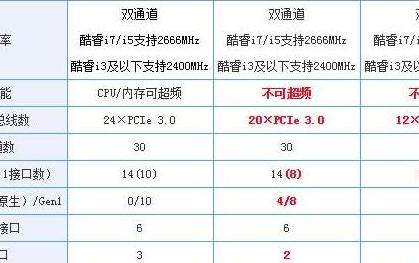 那些动辄几百 上千元的CPU 它的实际成本是多少 i3核显cpu推荐