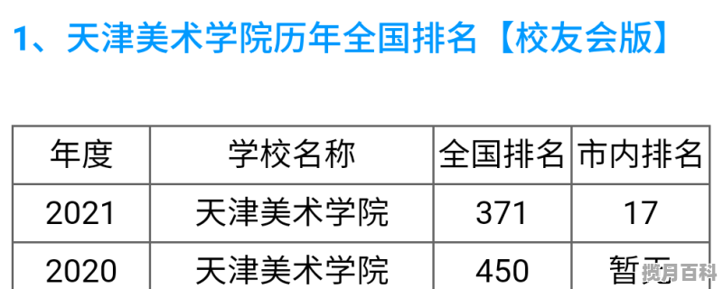 天津美院全国排名 天津美术类高考分数线排名