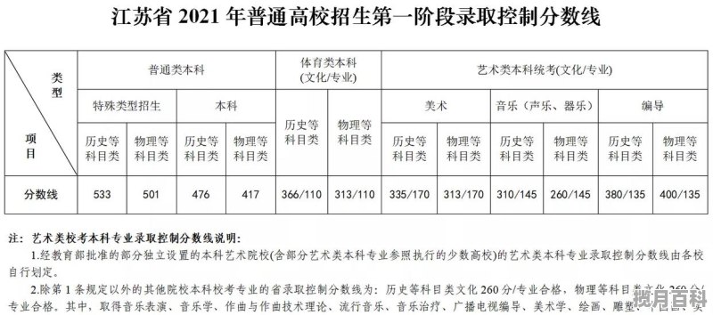 浙江职高最低分数线_2022浙江职高高考总分多少