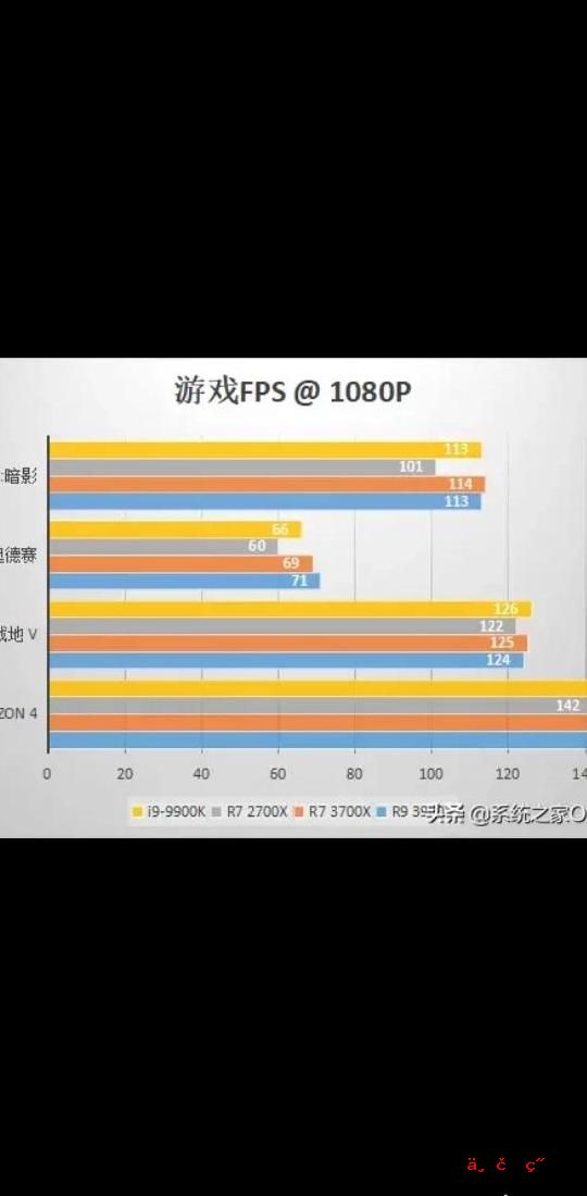 水冷头接cpufan还是sysfan,cpu 水冷风扇