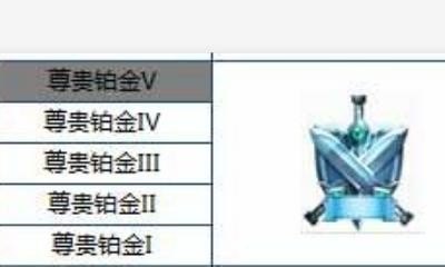 s8赛季王者段位最高多少星 王者荣耀s8段位