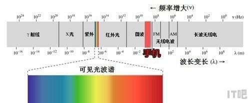 为什么手机比电脑的辐射大很多 手机和大功率电器哪个辐射大