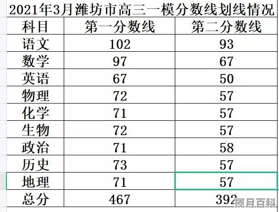 遵义市各高中今年的录取分数线_湄江中学录取分数线2020