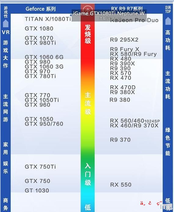 专业显卡比游戏显卡在显示方面的比较 专业显卡对比