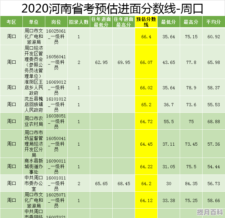 2019周口市中招总分是多少_2019年项城一高录取分数线