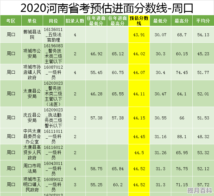 2019周口市中招总分是多少_2019年项城一高录取分数线