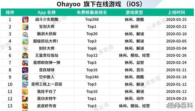 京城学院2020录取分数线 香河县高考分数线2020