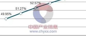 windows server 2016哪个最全 16年cpu第几代