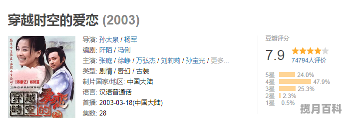 2021国内喜剧电影爆笑前十名，大陆最新电影喜剧排行榜