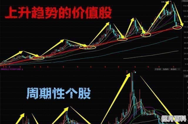 电脑看盘基础知识_股票入门基础知识从零开始学炒股