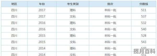 2021四川高考预估线_2019四川高考一本录取分数线预测