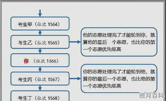 不限年龄的古风游戏 游戏推荐女生古风不用登录