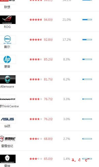 i5一代cpu有哪些型号 11代i5处于什么水平