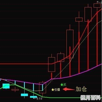 如何看懂K线图？通过什么技术分析看懂股票后期走向 k线形态选股股票趋势研判