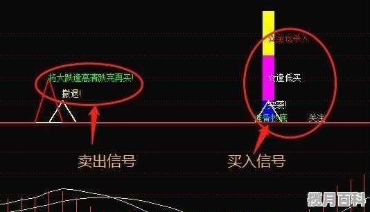 如何看懂K线图？通过什么技术分析看懂股票后期走向，k线形态选股股票趋势研判